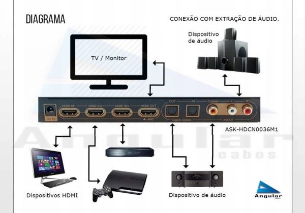 Switcher HDMI 3x1 4K ARC with SPDIF/RCA analog/digital audio extractor-8882