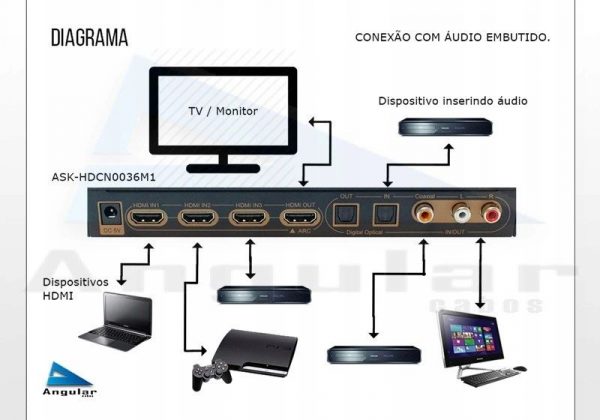 Switcher HDMI 3x1 4K ARC with SPDIF/RCA analog/digital audio extractor-8883