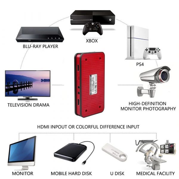 HDMI Video Grabber Capture Box Card ezcap284 1080P into USB or SD Card-9326