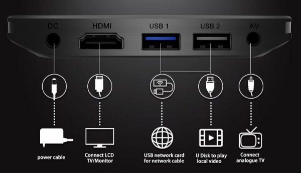 Android Smart TV Box Enybox A95X PRO S905Y2 4Gb/32Gb USB 3.0-8423