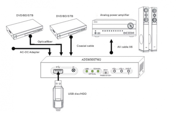 HDMI matrix/switch 2X2 4K/30Hz 9Gbps-8572
