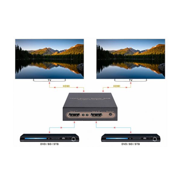 HDMI matrix/switch 2X2 4K/30Hz 9Gbps-8574