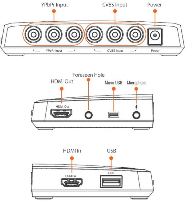 Nagrywarka Capture Grabber z HDMI do USB MyGica HD Cap X-II IT9910-8899